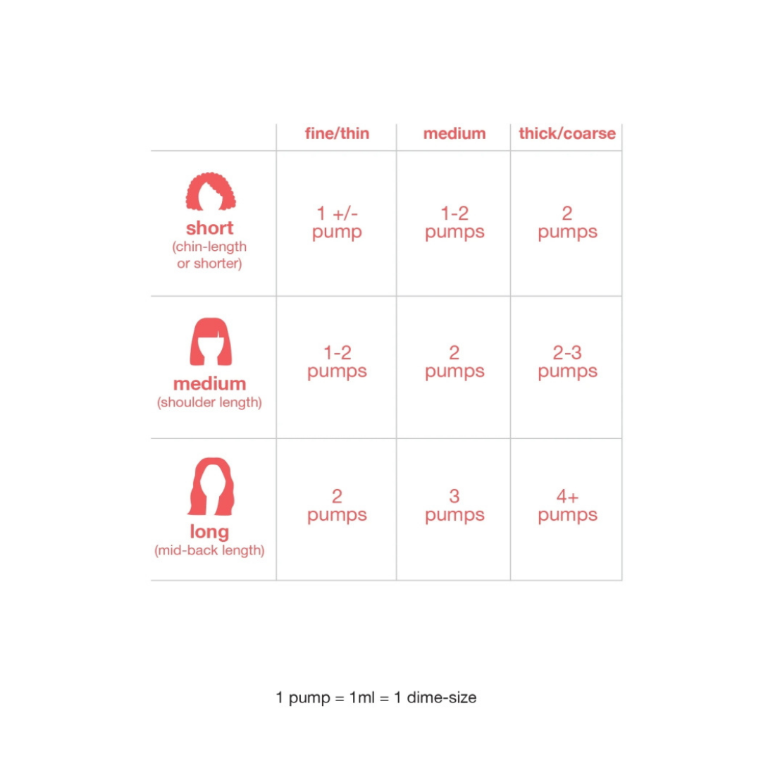 K18 Leave-in Mask Dosage Chart
